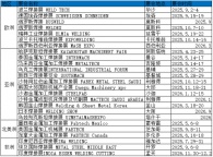 2026年斯洛文尼亚工业制造展览会