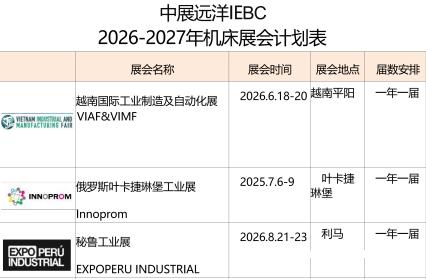南美洲大规模的机床展 南美洲大规模的机床展